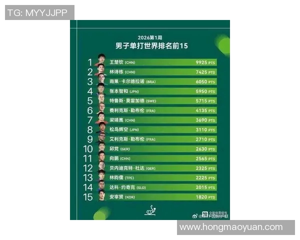 乒乓球意识排行榜揭晓北京乒乓球队荣登榜首引发热议 乒乓球意识排行榜揭晓北京乒乓球队荣登榜首引发热议