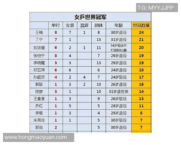 广州乒乓球队以84分稳居冠军赛积分榜首位展现强大实力